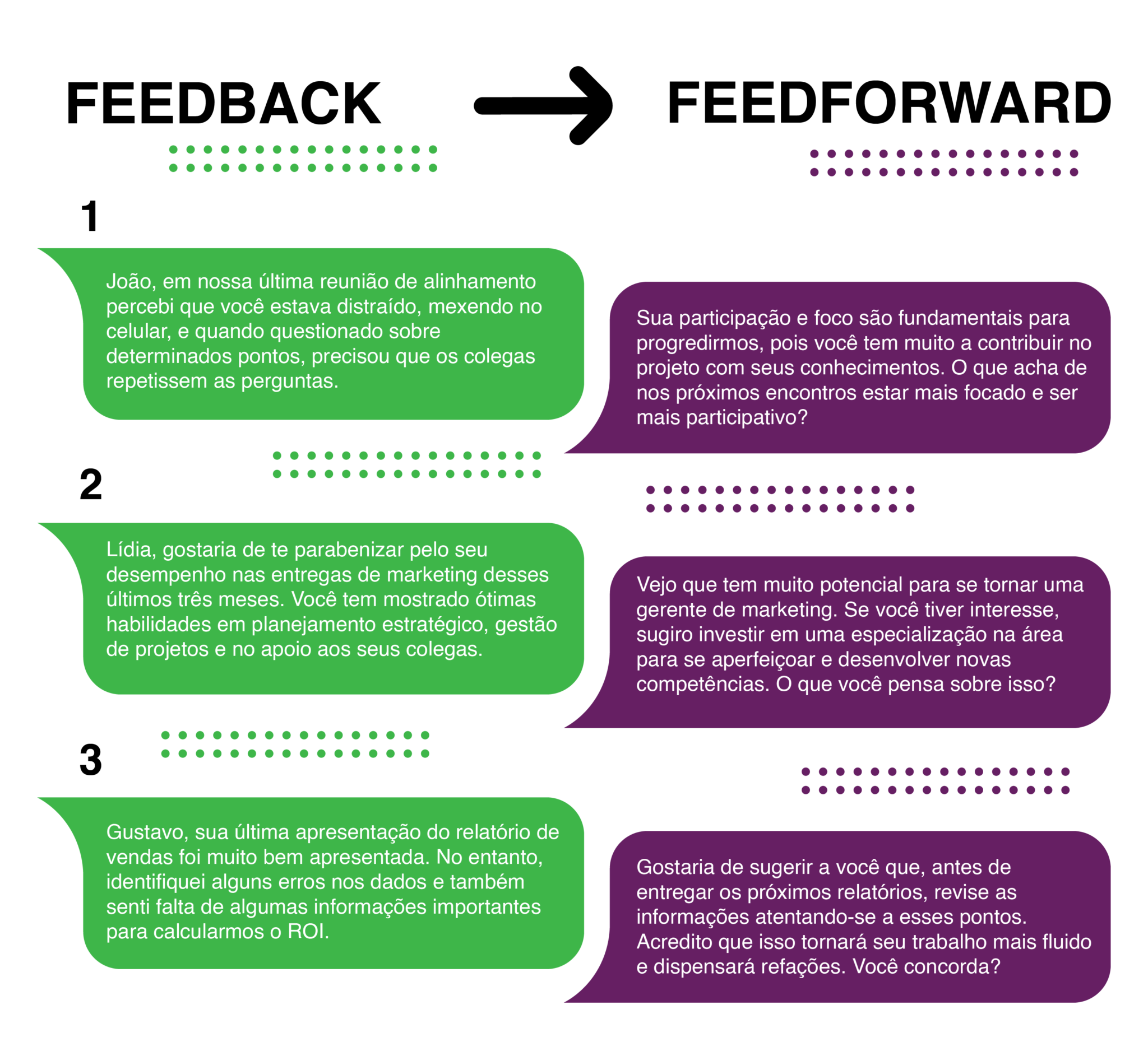 Feedback E Feedforward Entenda O Poder Dessas Ferramentas